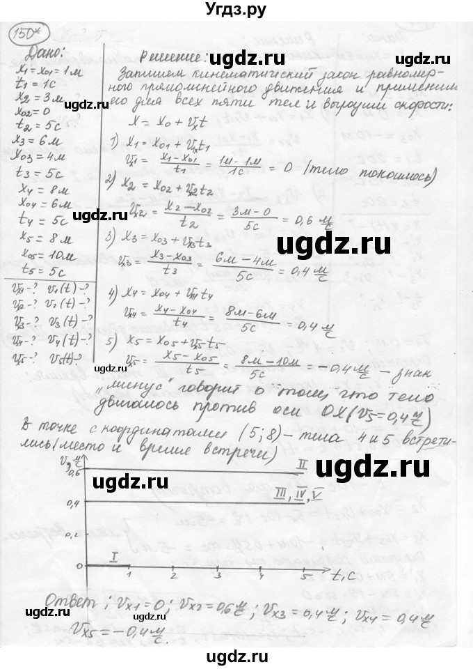 ГДЗ (решебник) по физике 7 класс (сборник задач) Лукашик В.И. / номер номер / 150