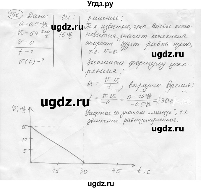 ГДЗ (решебник) по физике 7 класс (сборник задач) Лукашик В.И. / номер номер / 156
