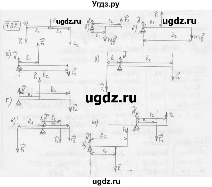 ГДЗ (решебник) по физике 7 класс (сборник задач) Лукашик В.И. / номер номер / 732