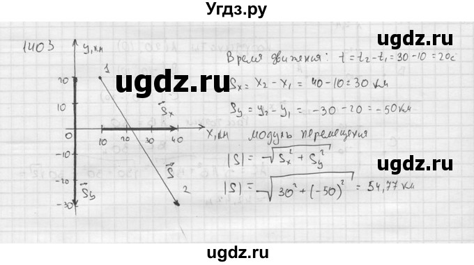ГДЗ (Решебник) по физике 7 класс (Сборник задач) А.В. Перышкин / номер / 1403