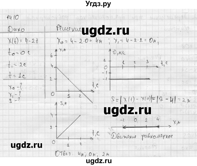 ГДЗ (Решебник) по физике 7 класс (Сборник задач) А.В. Перышкин / номер / 1410