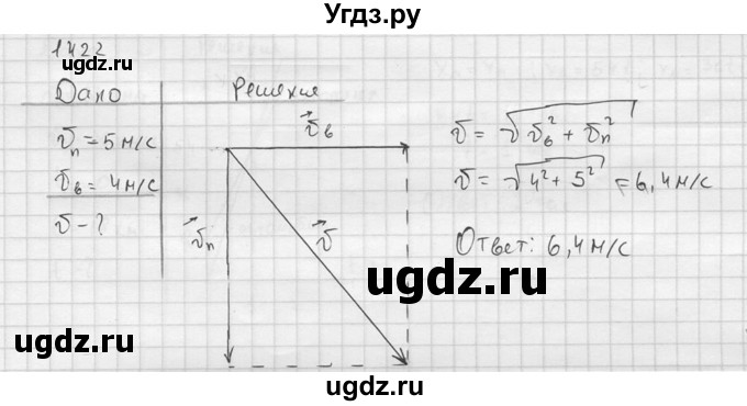 ГДЗ (Решебник) по физике 7 класс (Сборник задач) А.В. Перышкин / номер / 1422