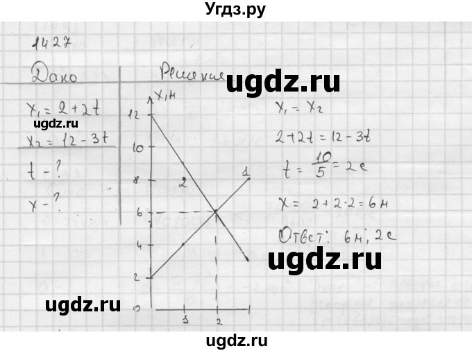 ГДЗ (Решебник) по физике 7 класс (Сборник задач) А.В. Перышкин / номер / 1427