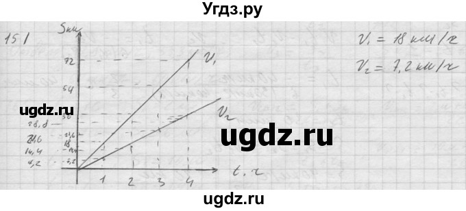 ГДЗ (Решебник) по физике 7 класс (Сборник задач) А.В. Перышкин / номер / 151