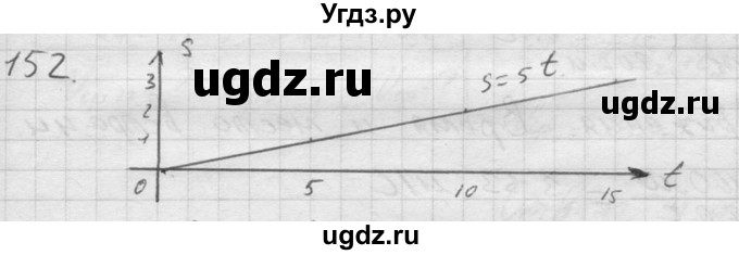 ГДЗ (Решебник) по физике 7 класс (Сборник задач) А.В. Перышкин / номер / 152