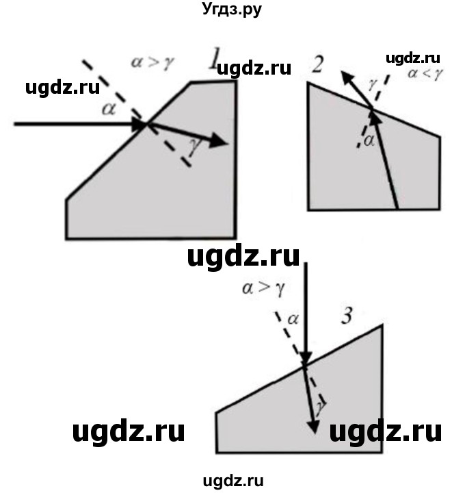 ГДЗ (Решебник) по физике 8 класс Громов С.В. / задача / 180(продолжение 2)