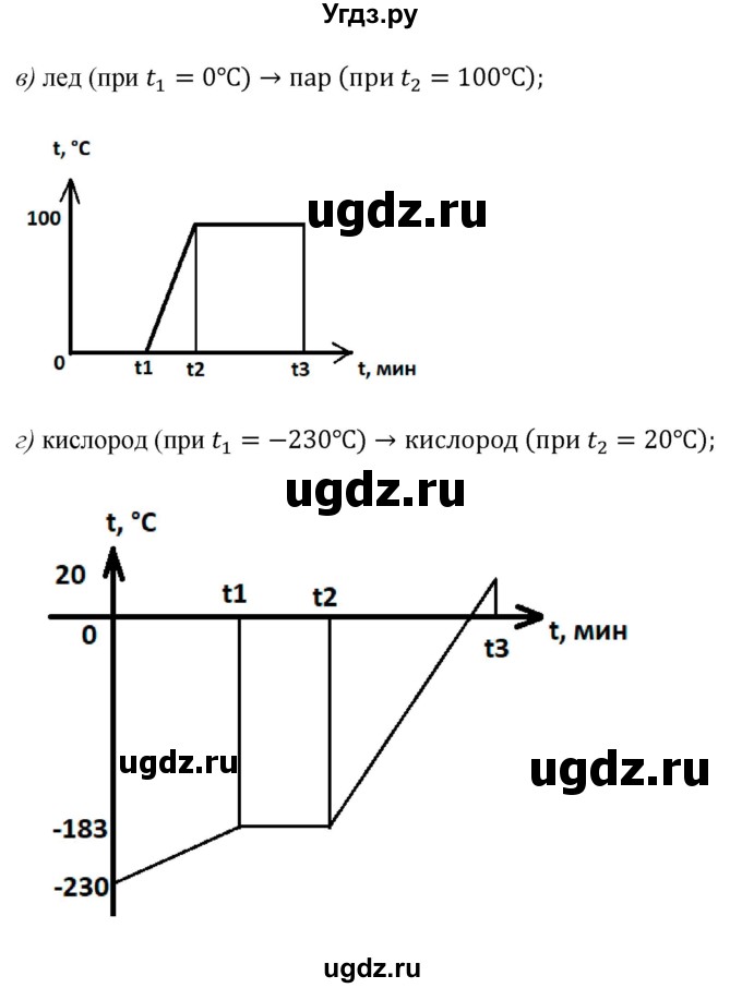 ГДЗ (Решебник) по физике 8 класс Громов С.В. / задача / 55(продолжение 2)