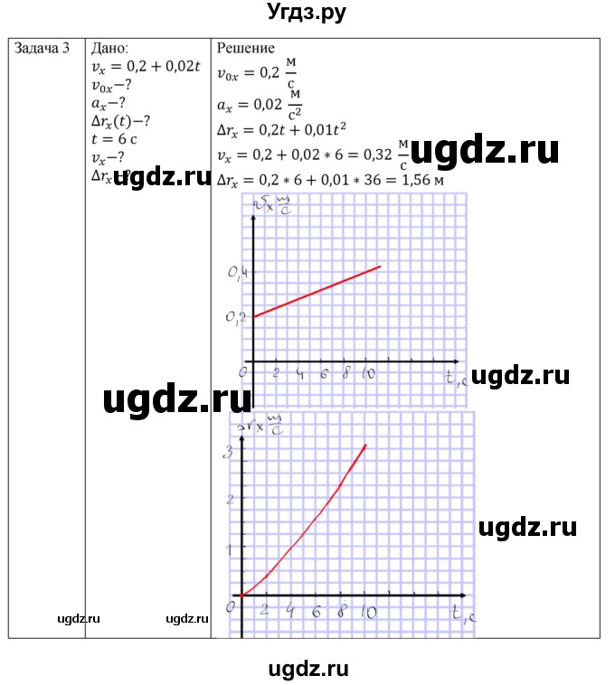 ГДЗ (Решебник №1) по физике 9 класс Исаченкова Л.А. / параграф / 12(продолжение 3)
