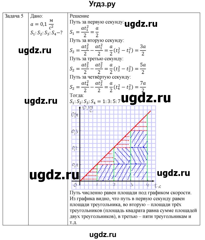 ГДЗ (Решебник №1) по физике 9 класс Исаченкова Л.А. / параграф / 12(продолжение 5)