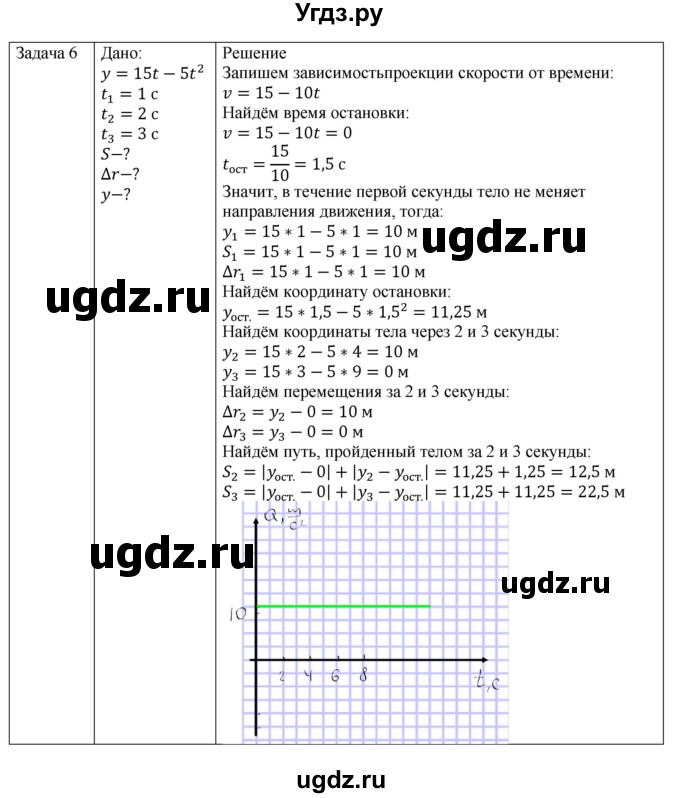 ГДЗ (Решебник №1) по физике 9 класс Исаченкова Л.А. / параграф / 12(продолжение 6)