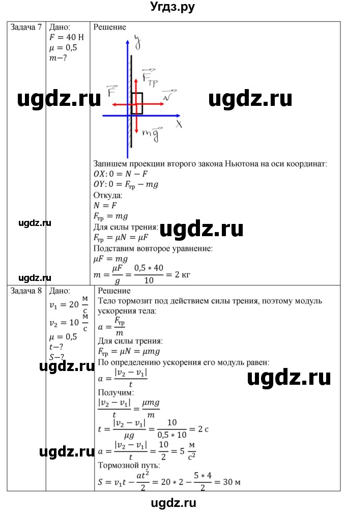 ГДЗ (Решебник №1) по физике 9 класс Исаченкова Л.А. / параграф / 20(продолжение 3)