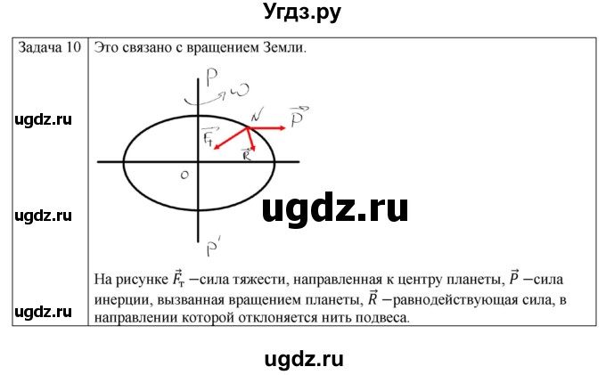 ГДЗ (Решебник №1) по физике 9 класс Исаченкова Л.А. / параграф / 23(продолжение 5)