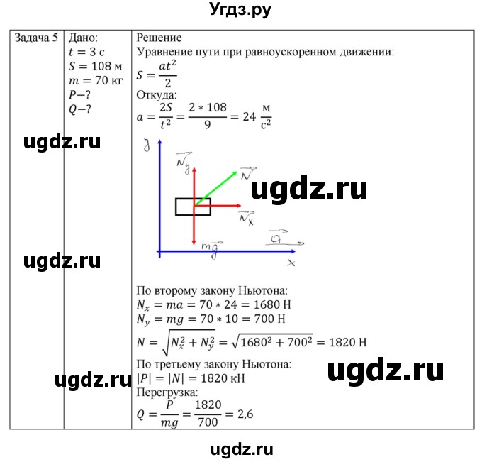 ГДЗ (Решебник №1) по физике 9 класс Исаченкова Л.А. / параграф / 24(продолжение 5)