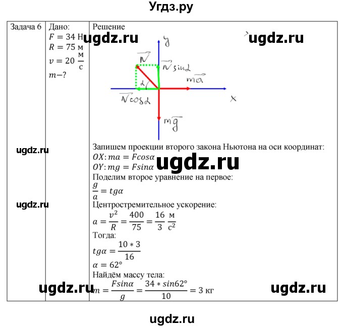 ГДЗ (Решебник №1) по физике 9 класс Исаченкова Л.А. / параграф / 24(продолжение 6)