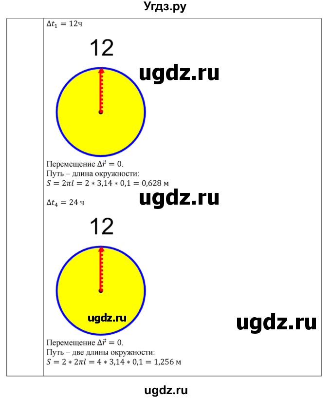 ГДЗ (Решебник №1) по физике 9 класс Исаченкова Л.А. / параграф / 5(продолжение 4)