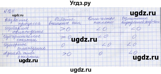 ГДЗ (Решебник №1) по физике 10 класс (рабочая тетрадь) Пурышева Н.С. / задача номер / 124