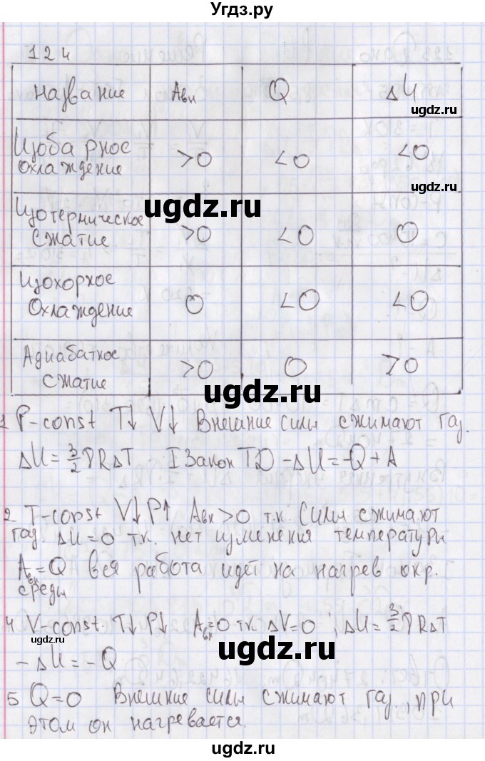 ГДЗ (Решебник №2) по физике 10 класс (рабочая тетрадь) Пурышева Н.С. / задача номер / 124