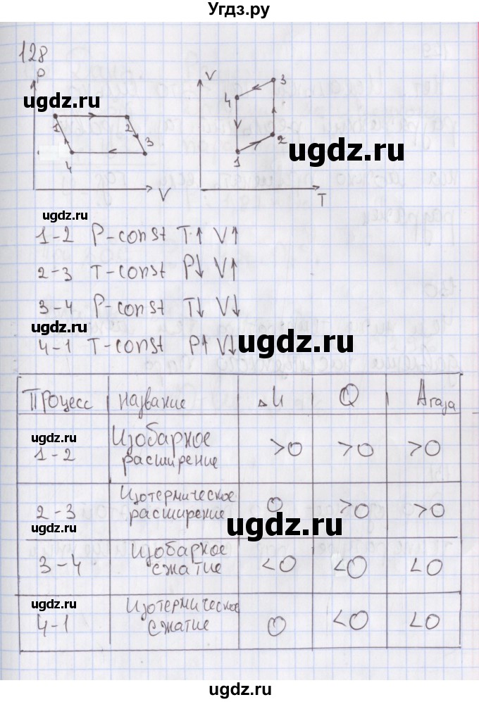 ГДЗ (Решебник №2) по физике 10 класс (рабочая тетрадь) Пурышева Н.С. / задача номер / 128