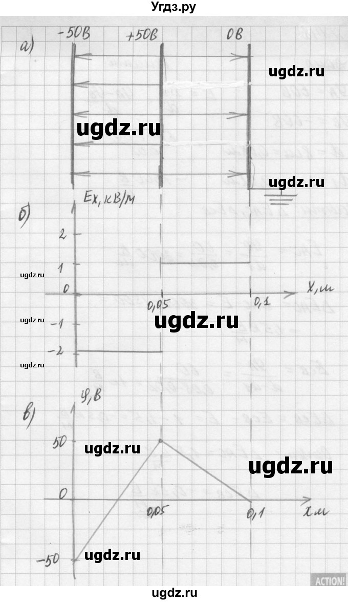 ГДЗ (Решебник №1) по физике 10 класс (задачник) А.П. Рымкевич / номер / 748(продолжение 2)