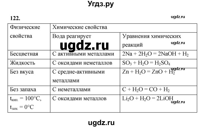 ГДЗ (Решебник (2023)) по химии 8 класс (рабочая тетрадь) Габрусева Н.И. / упражнение / 122