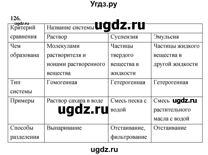 ГДЗ (Решебник (2023)) по химии 8 класс (рабочая тетрадь) Габрусева Н.И. / упражнение / 126