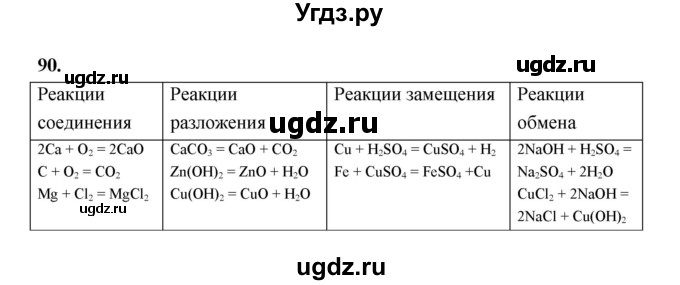 ГДЗ (Решебник (2023)) по химии 8 класс (рабочая тетрадь) Габрусева Н.И. / упражнение / 90