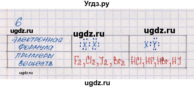 ГДЗ (Решебник №1) по химии 8 класс (рабочая тетрадь) Еремин В.В. / § 50 / 6