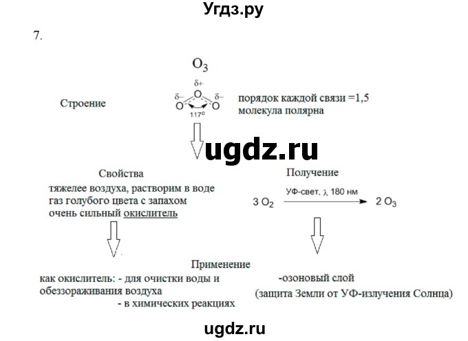 ГДЗ (Решебник № 1) по химии 9 класс Кузнецова Н.Е. / параграф / § 16 / 7