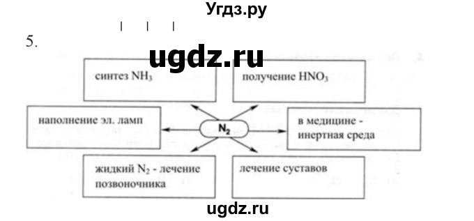 ГДЗ (Решебник № 1) по химии 9 класс Кузнецова Н.Е. / параграф / § 22 / 5