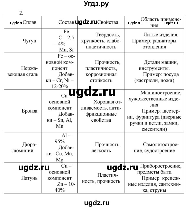 ГДЗ (Решебник № 1) по химии 9 класс Кузнецова Н.Е. / параграф / § 36 / 2