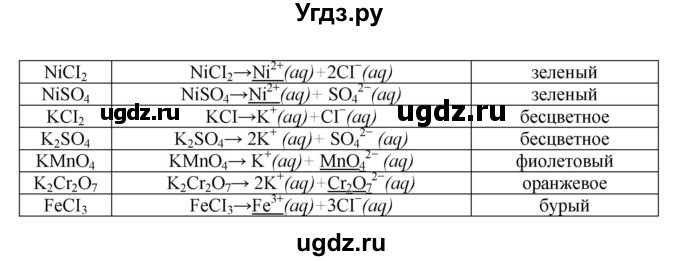 ГДЗ (Решебник № 1) по химии 9 класс Кузнецова Н.Е. / вопрос внутри параграфа / §6(продолжение 2)