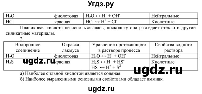 ГДЗ (Решебник) по химии 9 класс И.И. Новошинский / лабораторный опыт-№ / 13(продолжение 2)
