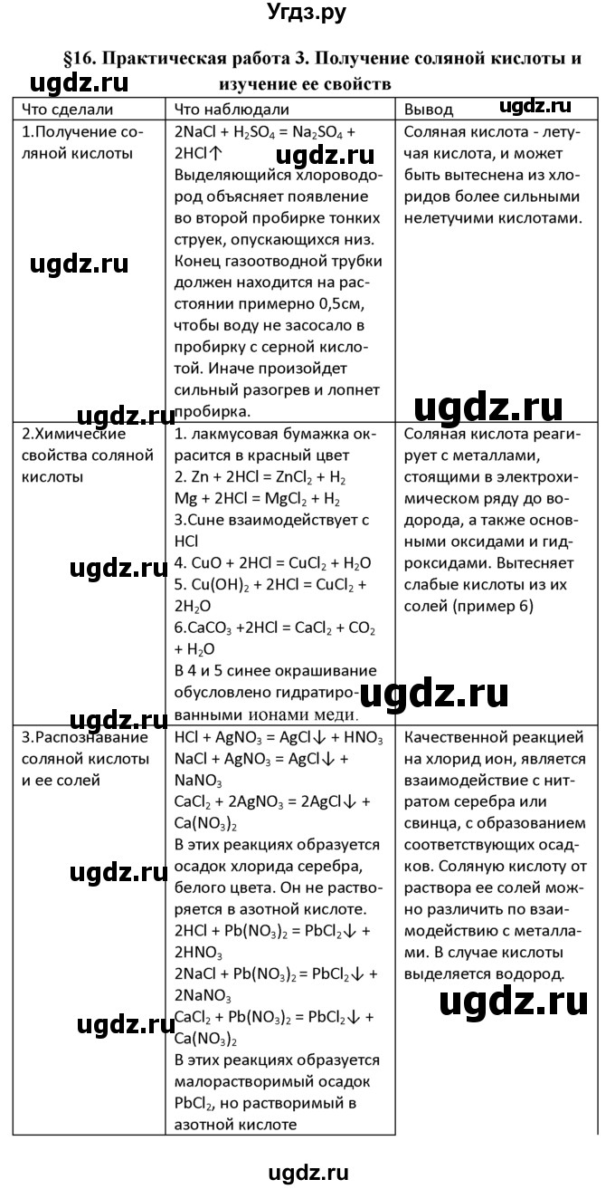 ГДЗ (Решебник к учебнику 2016) по химии 9 класс Г.Е. Рудзитис / §16 / 1