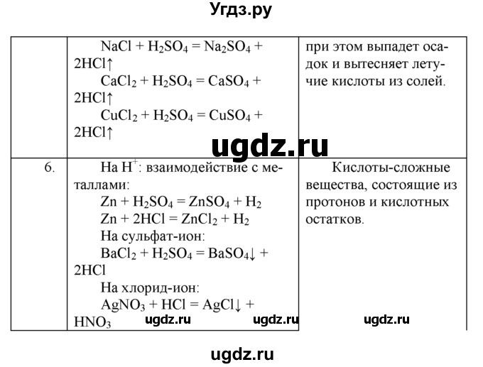 ГДЗ (Решебник к учебнику 2016) по химии 9 класс Г.Е. Рудзитис / §22 / 1(продолжение 2)