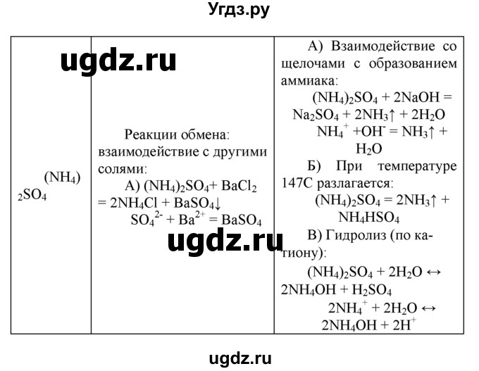 ГДЗ (Решебник к учебнику 2016) по химии 9 класс Г.Е. Рудзитис / §26 / 3(продолжение 2)