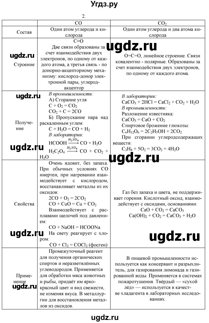 ГДЗ (Решебник к учебнику 2016) по химии 9 класс Г.Е. Рудзитис / §34 / 2