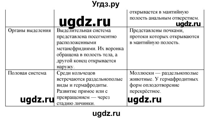 ГДЗ (Решебник) по биологии 7 класс В.Б. Захаров / Тип Моллюски / 6(продолжение 2)