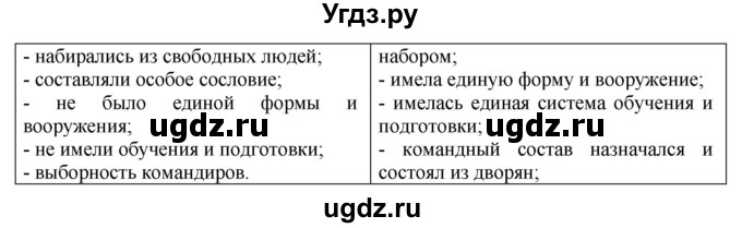 ГДЗ (Решебник) по истории 7 класс (рабочая тетрадь) А.А. Данилов / § 14 / 4(продолжение 2)