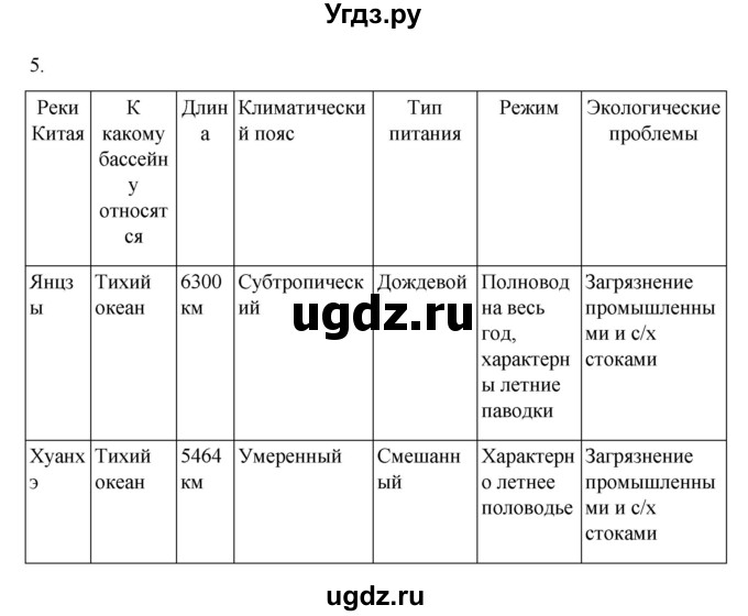 ГДЗ (Решебник к учебнику 2022) по географии 7 класс А. И. Алексеев / §55 / вопрос / 5