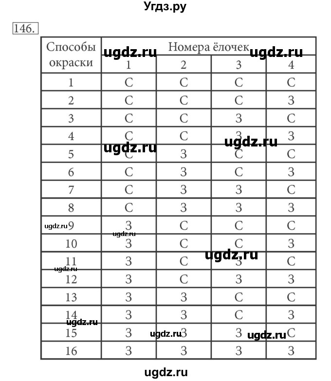 ГДЗ (решебник) по информатике 5 класс (рабочая тетрадь) Босова Л. Л. / задание номер / 146