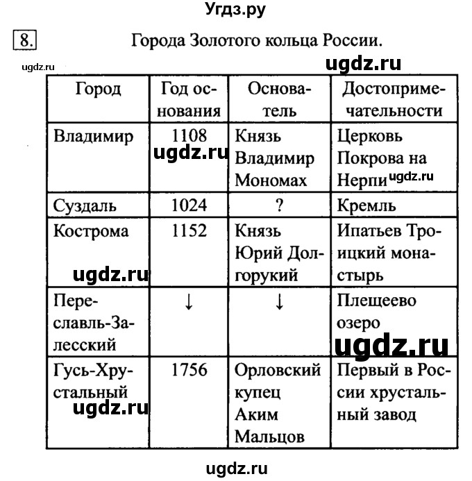 ГДЗ (решебник) по информатике 6 класс Л.Л. Босова / §11-№ / 8