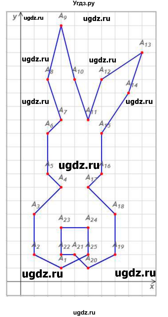 ГДЗ (Решебник) по информатике 9 класс (рабочая тетрадь) Босова Л.Л. / задание номер / 17(продолжение 2)