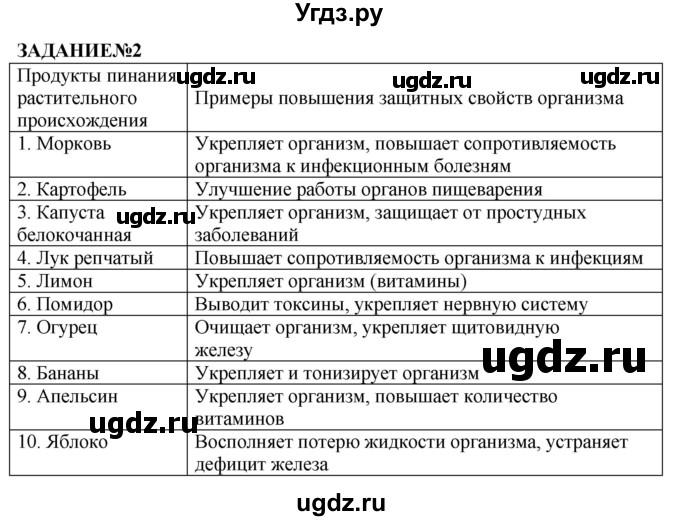 ГДЗ (Решебник) по обж 6 класс (рабочая тетрадь) Смирнов А.Т. / страница номер / 82