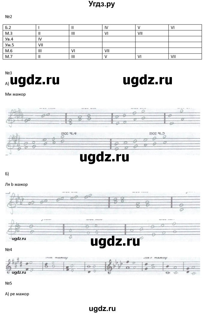 ГДЗ (Решебник) по музыке 4 класс (рабочая тетрадь Сольфеджио) Калинина Г.Ф. / страница номер / 14(продолжение 2)
