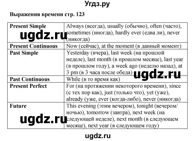 ГДЗ (Решебник) по английскому языку 9 класс Комарова Ю.А. / страница-№ / 123(продолжение 2)