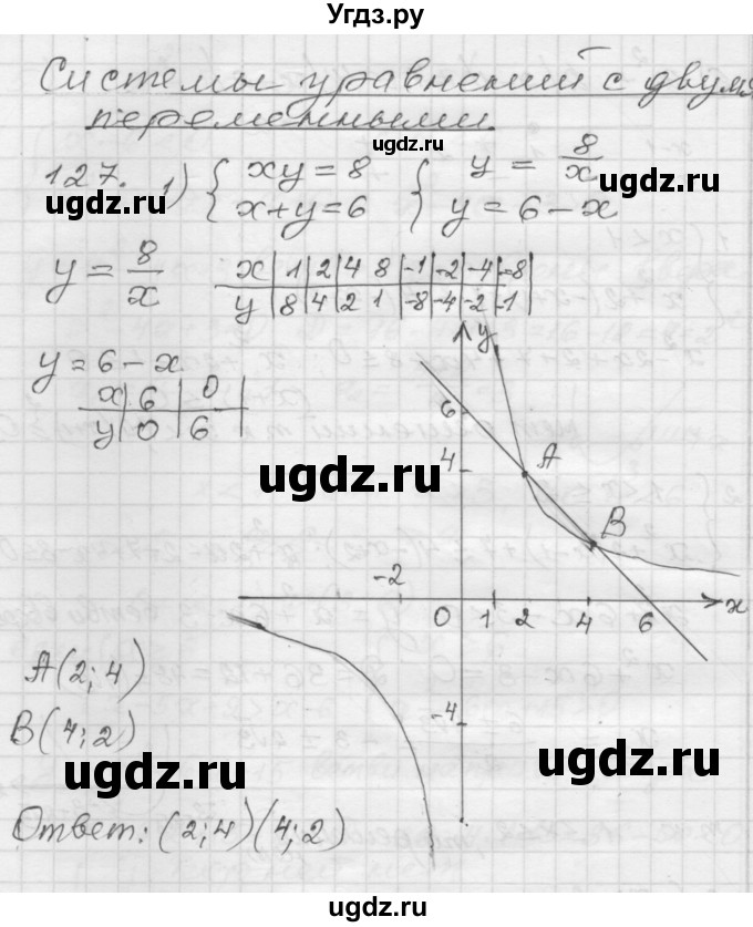 ГДЗ (Решебник) по алгебре 9 класс (дидактические материалы) Мерзляк А.Г. / вариант 1 / 127