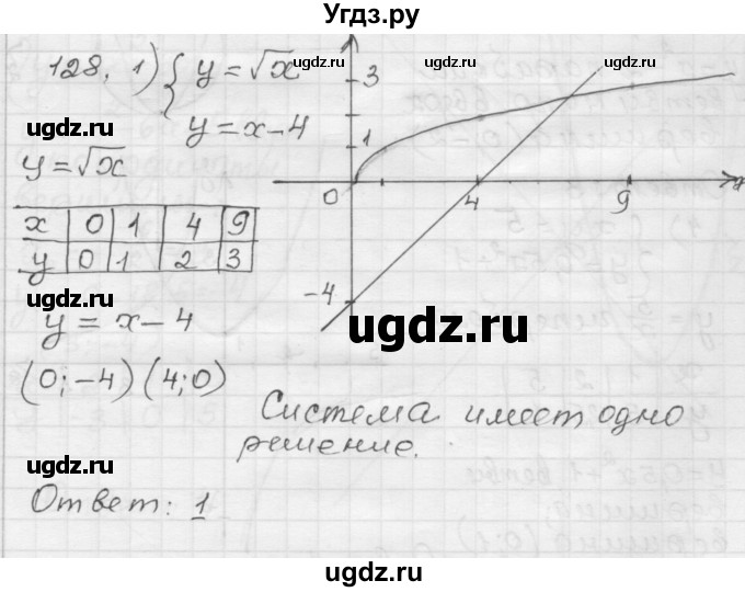 ГДЗ (Решебник) по алгебре 9 класс (дидактические материалы) Мерзляк А.Г. / вариант 1 / 128
