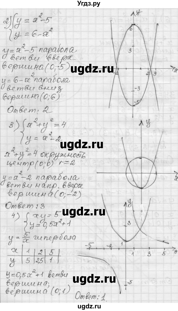 ГДЗ (Решебник) по алгебре 9 класс (дидактические материалы) Мерзляк А.Г. / вариант 1 / 128(продолжение 2)