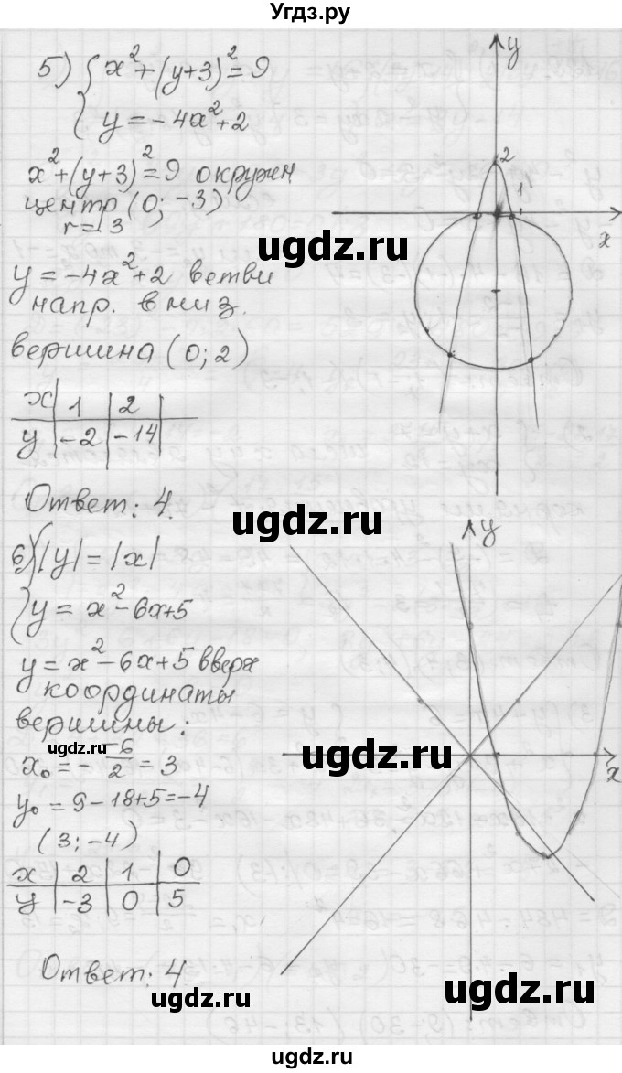 ГДЗ (Решебник) по алгебре 9 класс (дидактические материалы) Мерзляк А.Г. / вариант 1 / 128(продолжение 3)