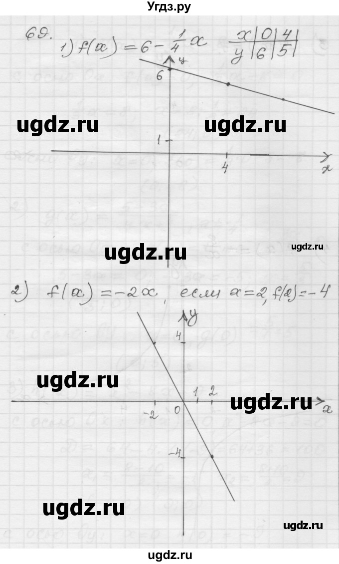 ГДЗ (Решебник) по алгебре 9 класс (дидактические материалы) Мерзляк А.Г. / вариант 1 / 69